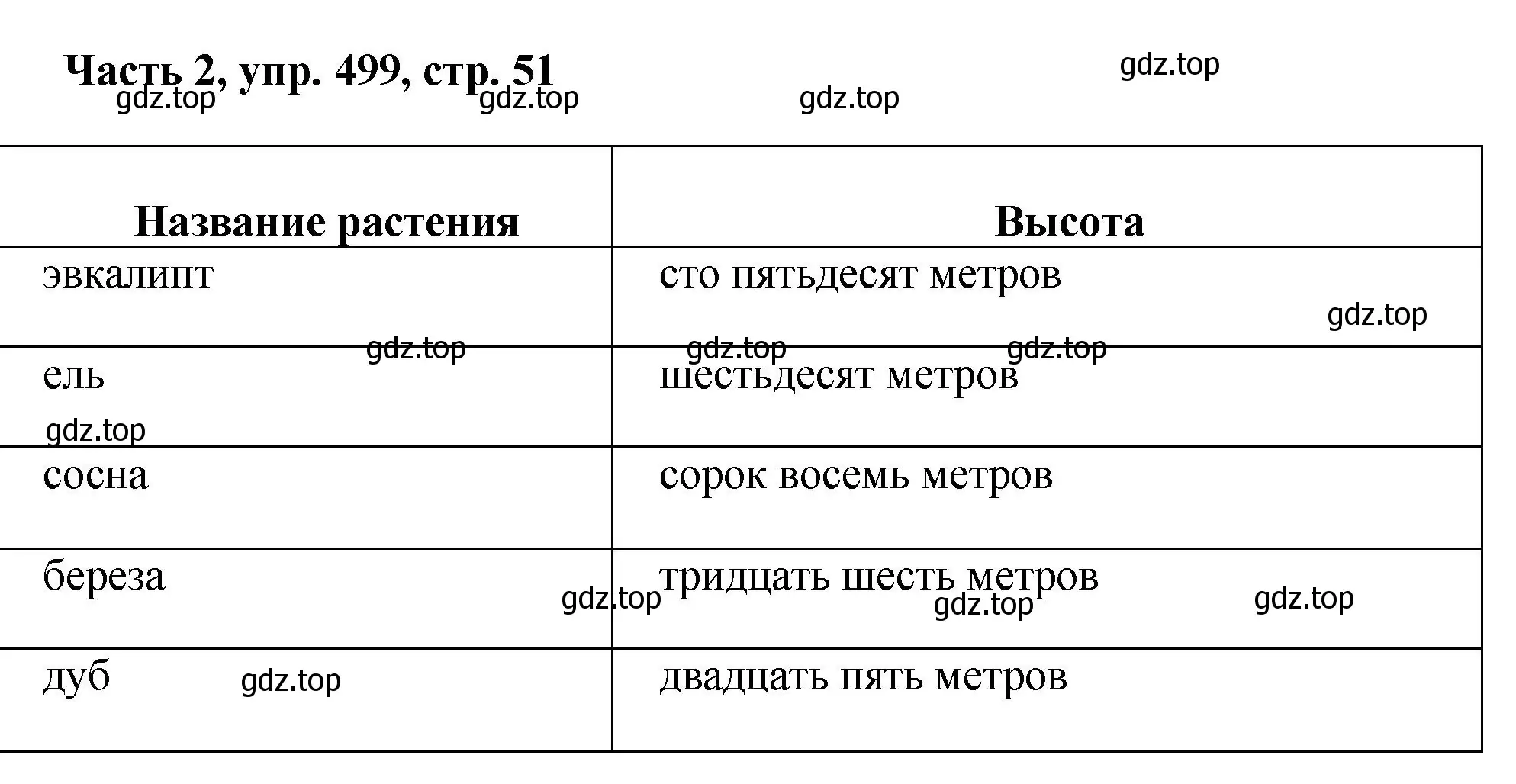 Решение 2. номер 499 (страница 51) гдз по русскому языку 6 класс Баранов, Ладыженская, учебник 2 часть