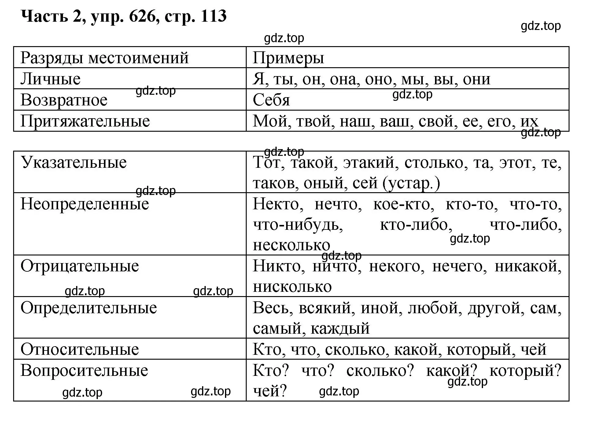 Решение 2. номер 626 (страница 113) гдз по русскому языку 6 класс Баранов, Ладыженская, учебник 2 часть