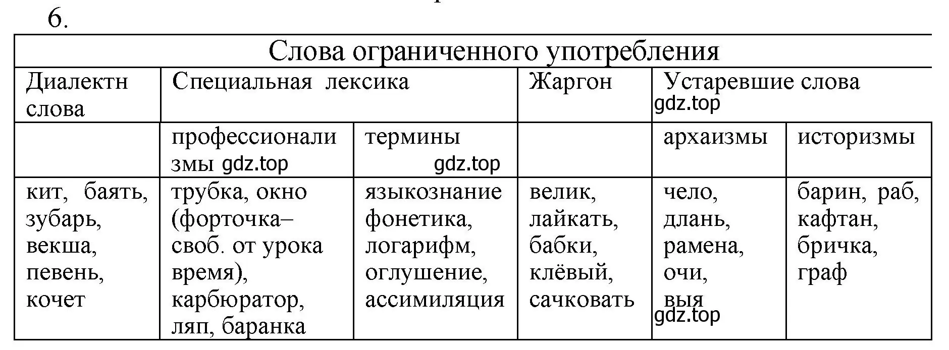 Решение 2. номер 6 (страница 146) гдз по русскому языку 6 класс Баранов, Ладыженская, учебник 1 часть