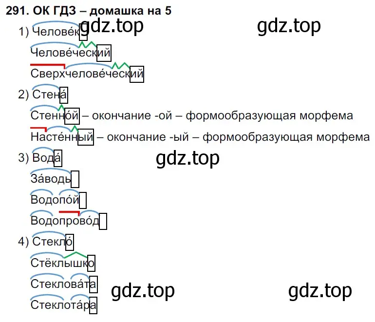 Решение 3. номер 291 (страница 152) гдз по русскому языку 6 класс Баранов, Ладыженская, учебник 1 часть