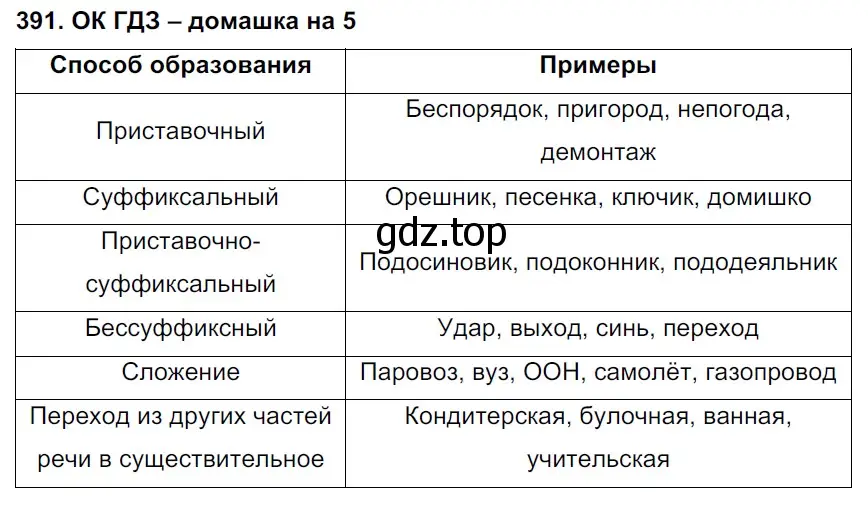 Решение 3. номер 391 (страница 195) гдз по русскому языку 6 класс Баранов, Ладыженская, учебник 1 часть