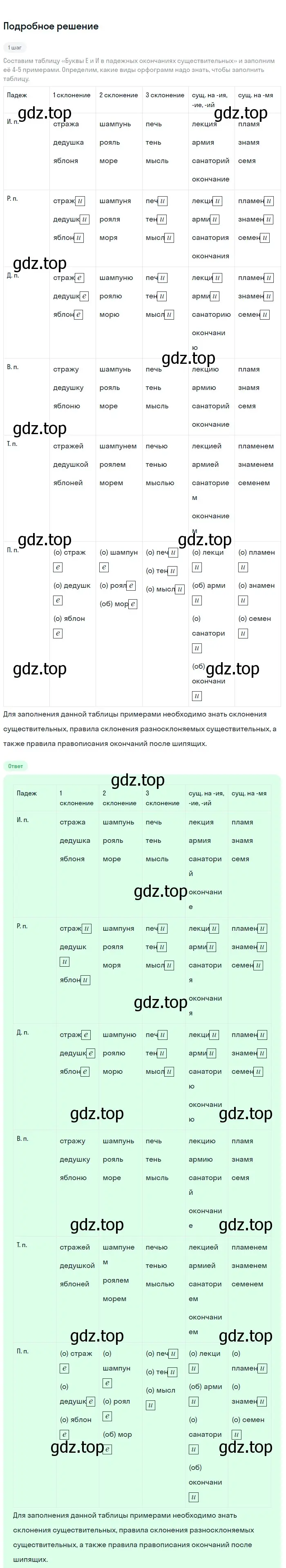 Решение 3. номер 400 (страница 202) гдз по русскому языку 6 класс Баранов, Ладыженская, учебник 1 часть