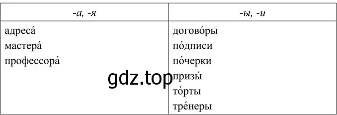 Решение 4. номер 13 (страница 8) гдз по русскому языку 6 класс Баранов, Ладыженская, учебник 1 часть