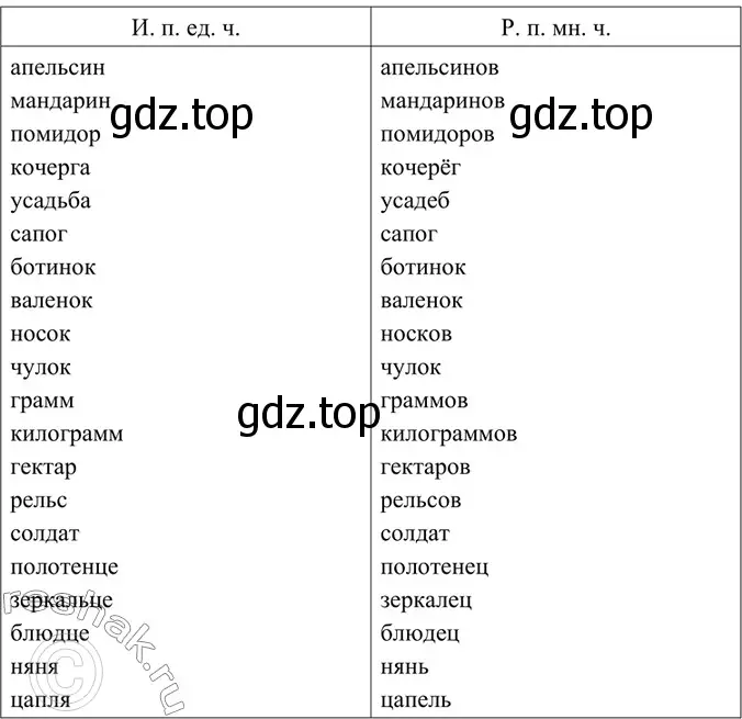 Решение 4. номер 19 (страница 10) гдз по русскому языку 6 класс Баранов, Ладыженская, учебник 1 часть