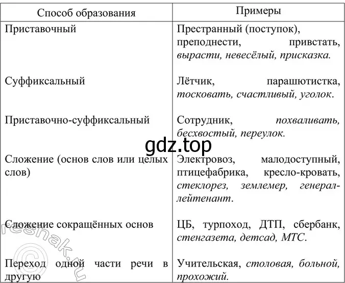 Решение 4. номер 349 (страница 179) гдз по русскому языку 6 класс Баранов, Ладыженская, учебник 1 часть