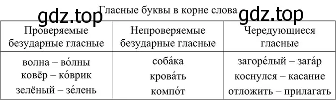 Решение 4. номер 353 (страница 180) гдз по русскому языку 6 класс Баранов, Ладыженская, учебник 1 часть