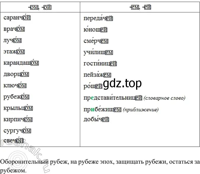 Решение 4. номер 370 (страница 186) гдз по русскому языку 6 класс Баранов, Ладыженская, учебник 1 часть