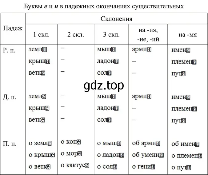 Решение 4. номер 400 (страница 202) гдз по русскому языку 6 класс Баранов, Ладыженская, учебник 1 часть