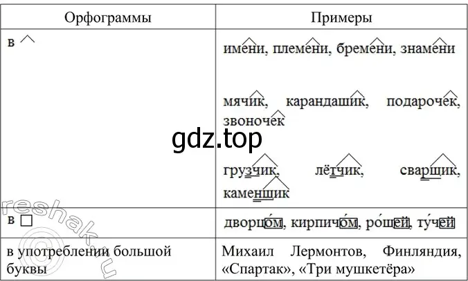 Решение 4. номер 402 (страница 202) гдз по русскому языку 6 класс Баранов, Ладыженская, учебник 1 часть