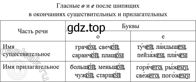 Решение 4. номер 414 (страница 7) гдз по русскому языку 6 класс Баранов, Ладыженская, учебник 2 часть