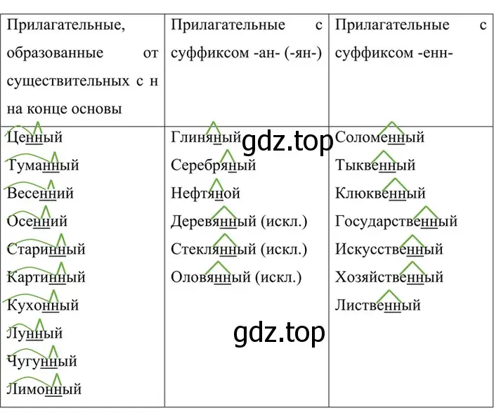 Решение 4. номер 467 (страница 34) гдз по русскому языку 6 класс Баранов, Ладыженская, учебник 2 часть