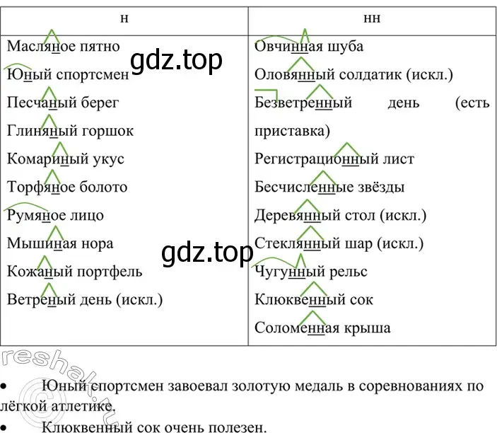 Решение 4. номер 472 (страница 36) гдз по русскому языку 6 класс Баранов, Ладыженская, учебник 2 часть