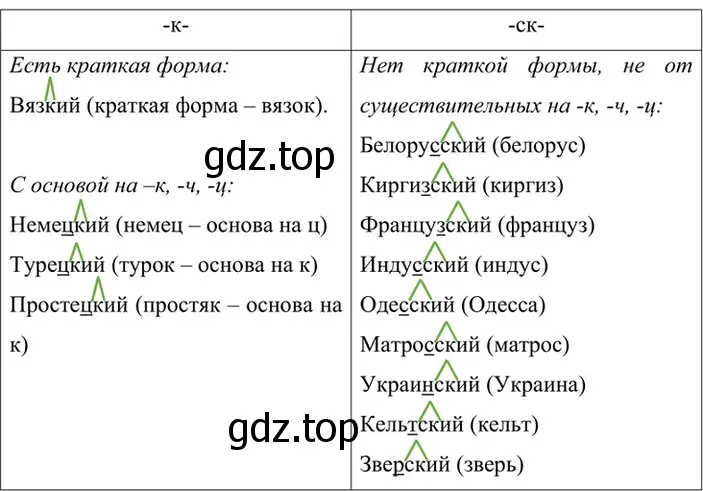 Решение 4. номер 474 (страница 37) гдз по русскому языку 6 класс Баранов, Ладыженская, учебник 2 часть