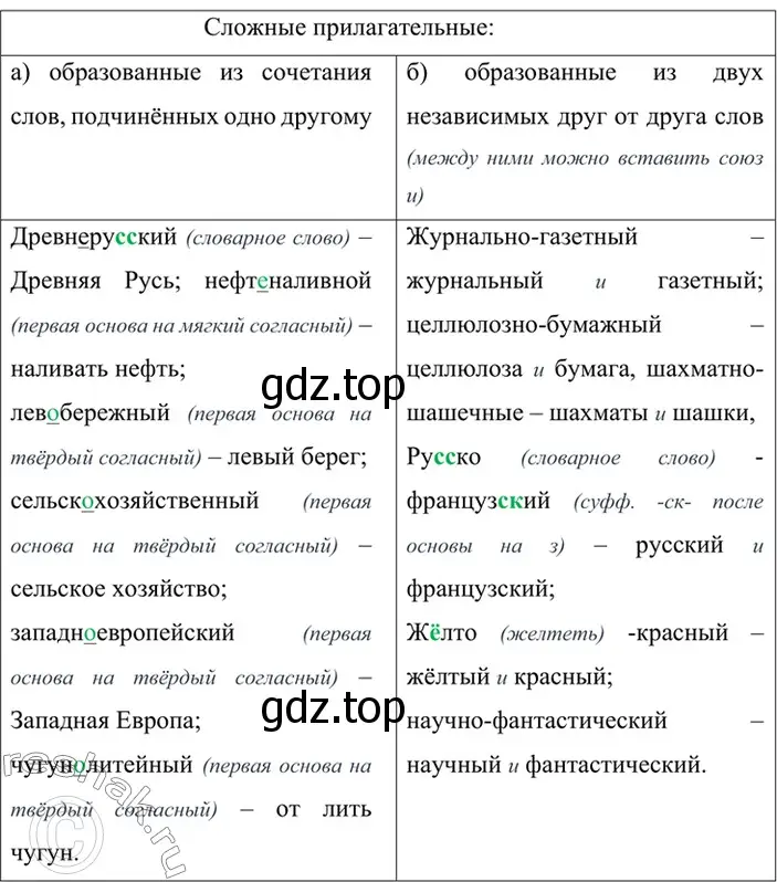 Решение 4. номер 478 (страница 39) гдз по русскому языку 6 класс Баранов, Ладыженская, учебник 2 часть