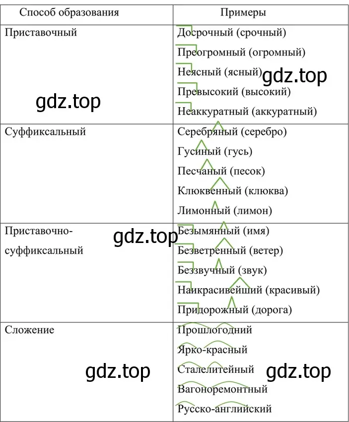 Решение 4. номер 486 (страница 43) гдз по русскому языку 6 класс Баранов, Ладыженская, учебник 2 часть