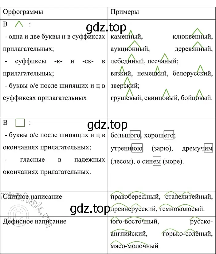 Решение 4. номер 488 (страница 44) гдз по русскому языку 6 класс Баранов, Ладыженская, учебник 2 часть