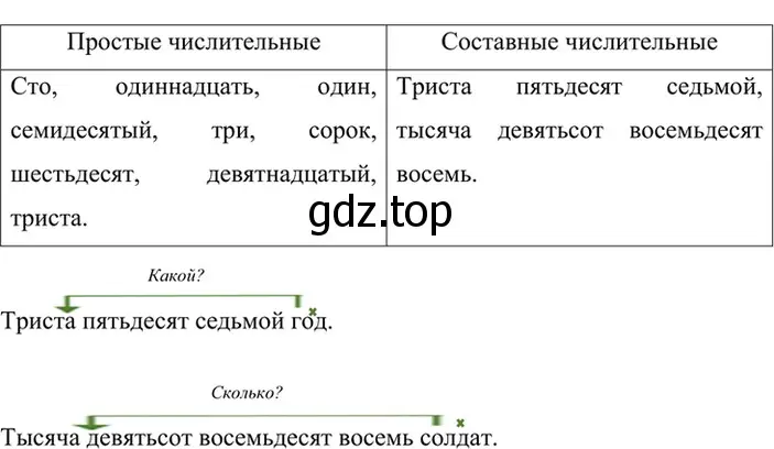 Решение 4. номер 501 (страница 52) гдз по русскому языку 6 класс Баранов, Ладыженская, учебник 2 часть