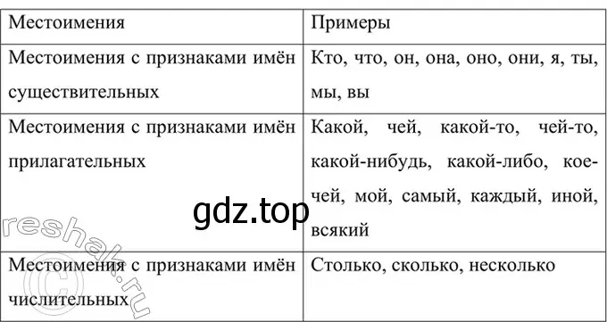 Решение 4. номер 619 (страница 110) гдз по русскому языку 6 класс Баранов, Ладыженская, учебник 2 часть