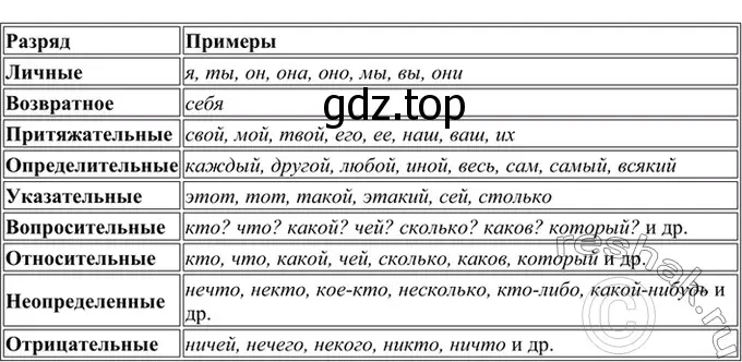 Решение 4. номер 626 (страница 113) гдз по русскому языку 6 класс Баранов, Ладыженская, учебник 2 часть