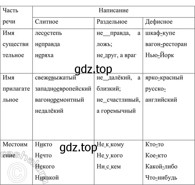 Решение 4. номер 628 (страница 114) гдз по русскому языку 6 класс Баранов, Ладыженская, учебник 2 часть