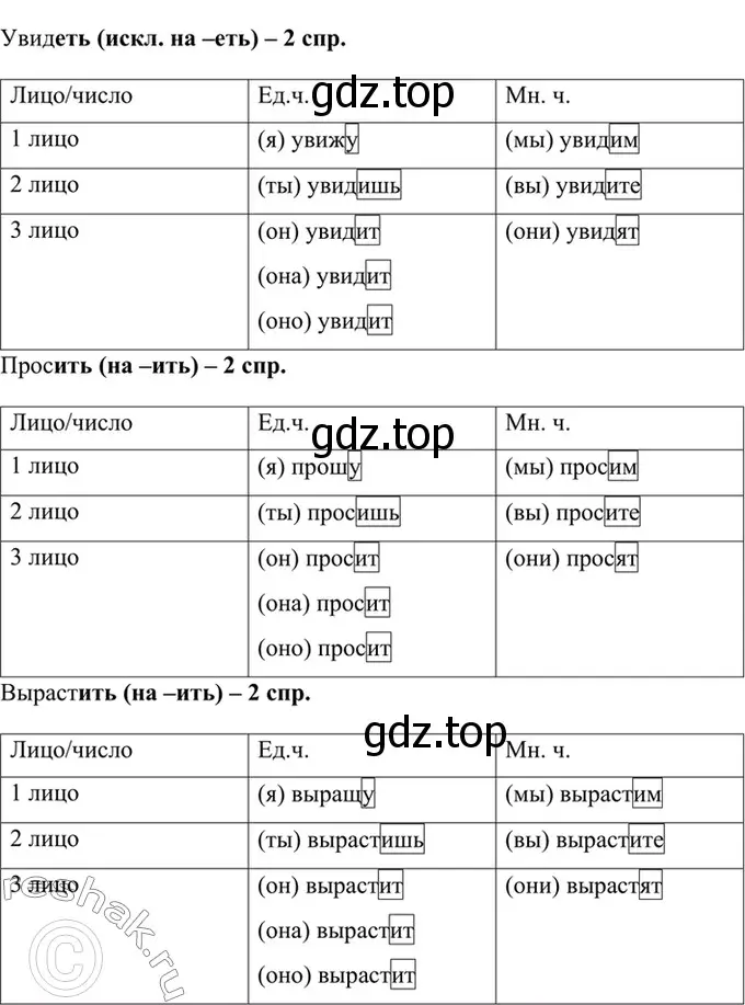 Решение 4. номер 637 (страница 119) гдз по русскому языку 6 класс Баранов, Ладыженская, учебник 2 часть