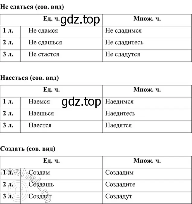 Решение 4. номер 655 (страница 128) гдз по русскому языку 6 класс Баранов, Ладыженская, учебник 2 часть