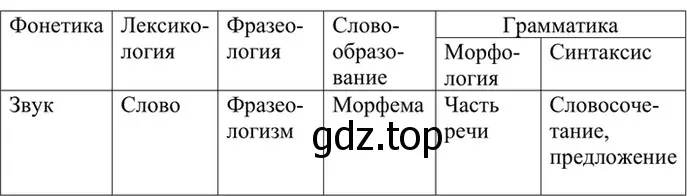 Решение 4. номер 723 (страница 163) гдз по русскому языку 6 класс Баранов, Ладыженская, учебник 2 часть