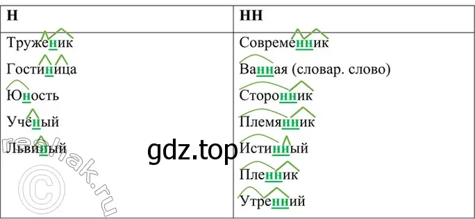 Решение 4. номер 728 (страница 164) гдз по русскому языку 6 класс Баранов, Ладыженская, учебник 2 часть