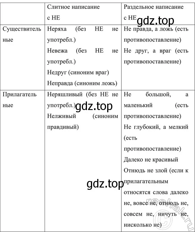 Решение 4. номер 733 (страница 166) гдз по русскому языку 6 класс Баранов, Ладыженская, учебник 2 часть