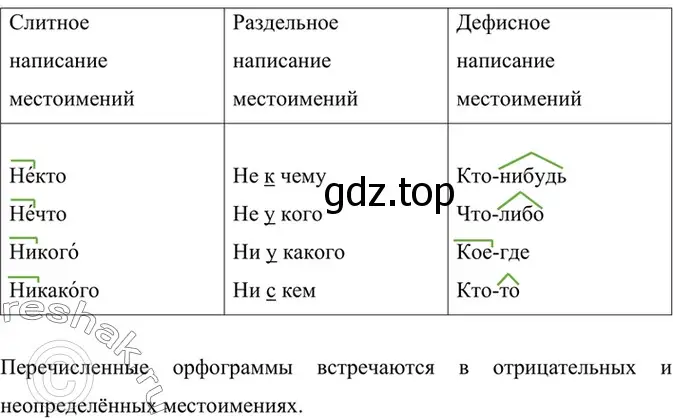 Решение 4. номер 734 (страница 166) гдз по русскому языку 6 класс Баранов, Ладыженская, учебник 2 часть