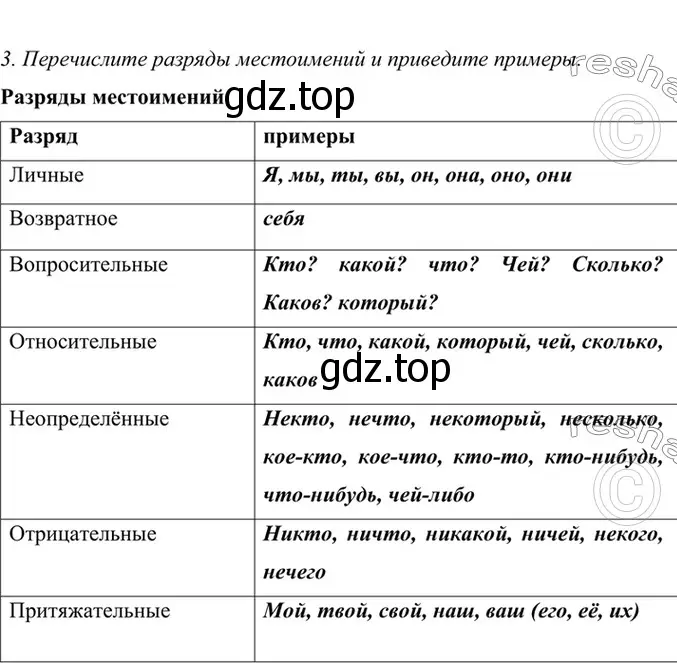 Решение 4. номер 3 (страница 113) гдз по русскому языку 6 класс Баранов, Ладыженская, учебник 2 часть