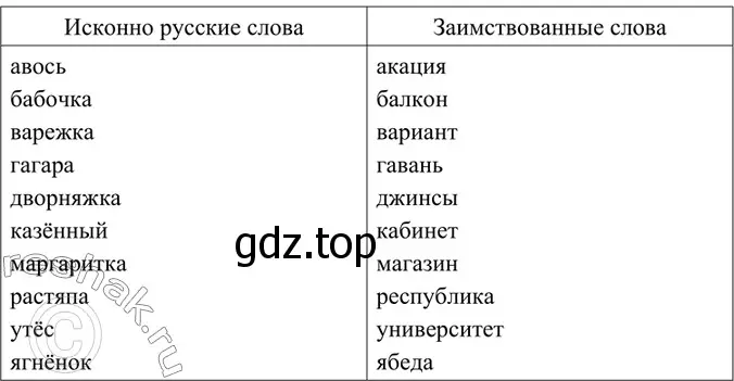 Решение 5. номер 257 (страница 131) гдз по русскому языку 6 класс Баранов, Ладыженская, учебник 1 часть