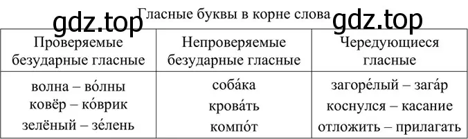 Решение 5. номер 353 (страница 180) гдз по русскому языку 6 класс Баранов, Ладыженская, учебник 1 часть