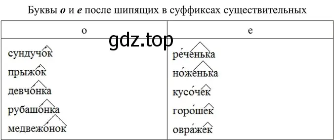 Решение 5. номер 401 (страница 202) гдз по русскому языку 6 класс Баранов, Ладыженская, учебник 1 часть