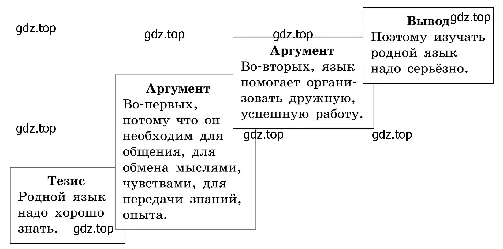 Почему необходимо изучать литературу, биологию, математику и другие школьные предметы