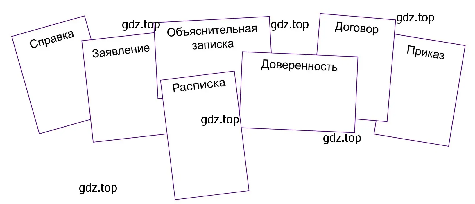 С какими из текстов официально-делового стиля вы уже встречались?