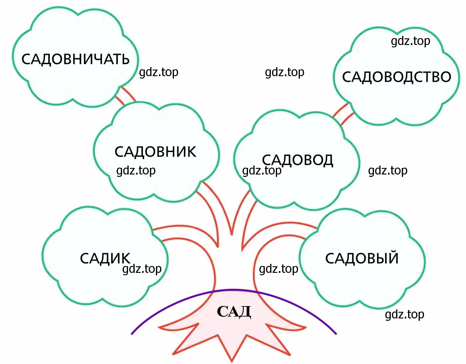 Стихотворения Е. Измайлова. Каким вы представляете словесный сад?