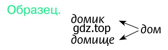 Как образованы слова смородинный смородинка ветреный ветерок от каких слов они образованы.