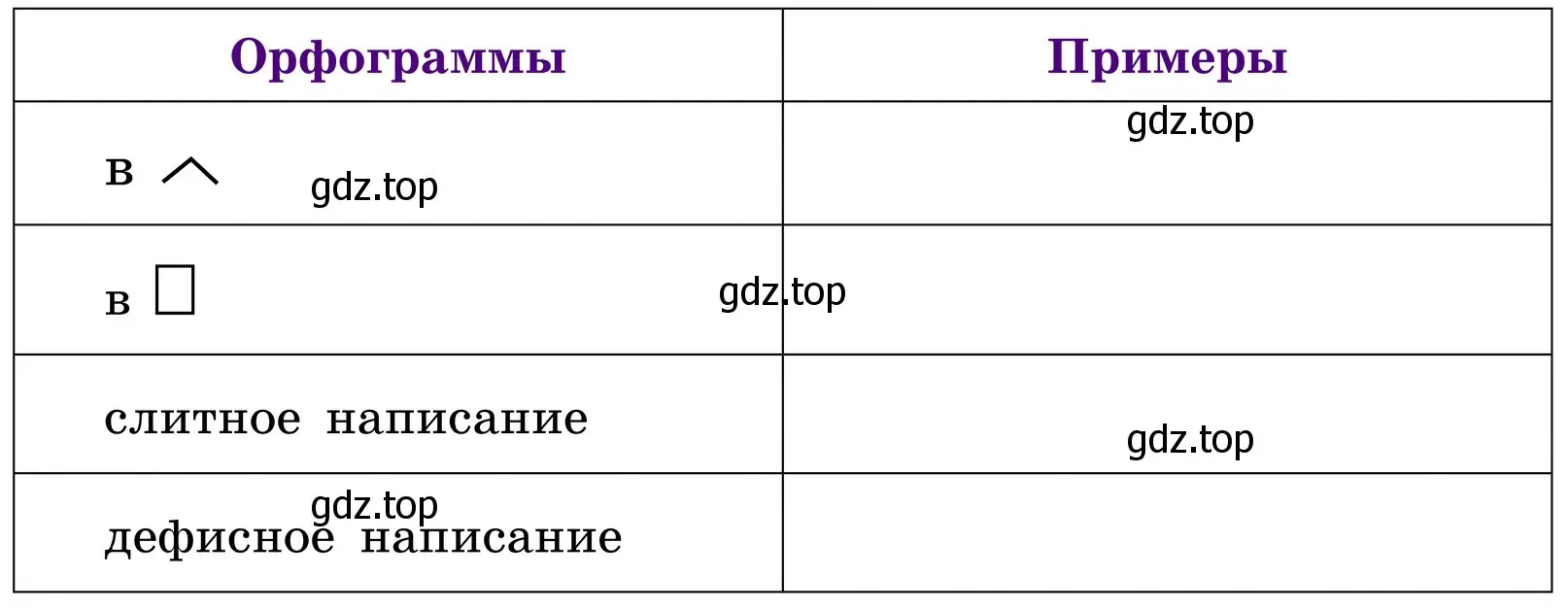 Орфограммы, изученные в теме «Имя прилагательное». Заполнить таблицу 4—5 примерами на каждый вид