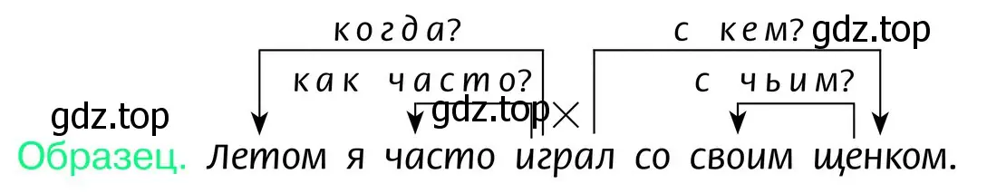 Выделить словосочетания, обозначить в каждом из них главное и зависимое слово