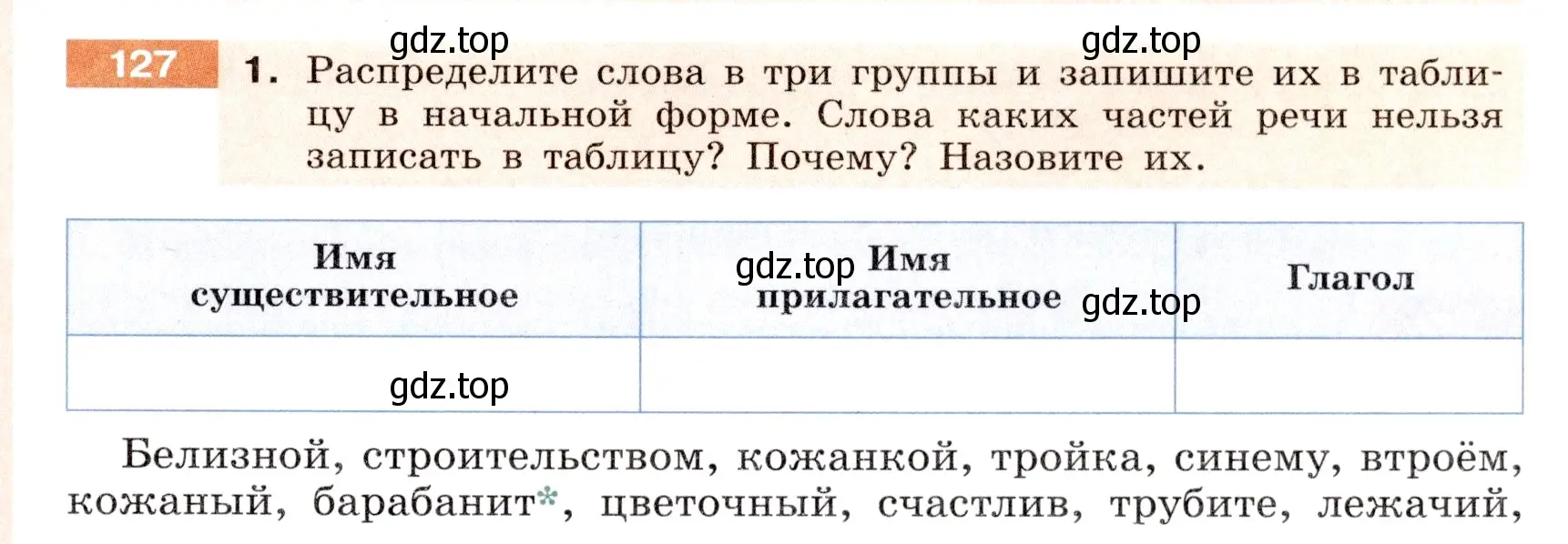 Условие номер 127 (страница 53) гдз по русскому языку 6 класс Разумовская, Львова, учебник 1 часть