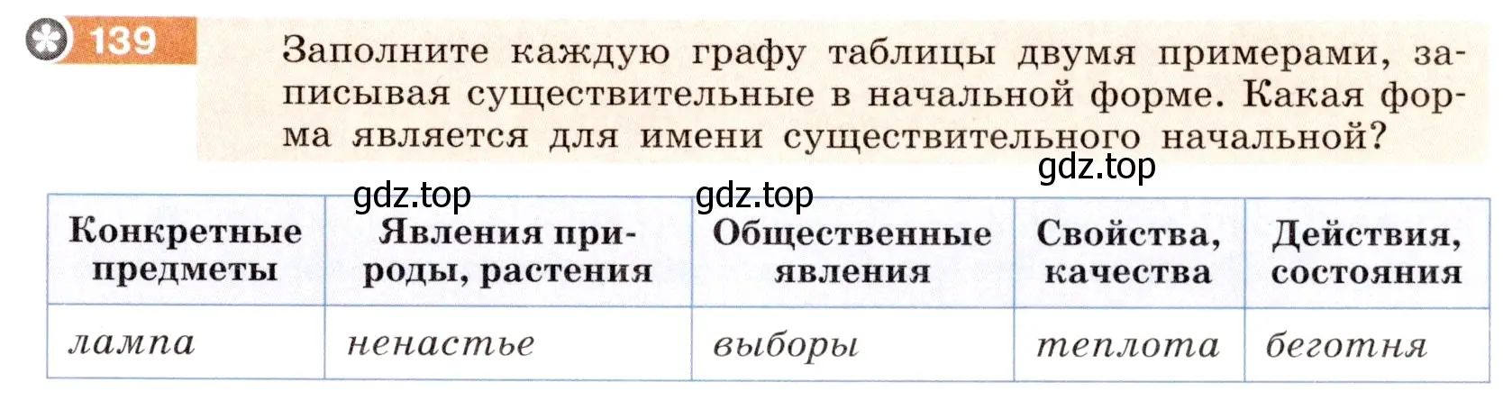 Условие номер 139 (страница 57) гдз по русскому языку 6 класс Разумовская, Львова, учебник 1 часть