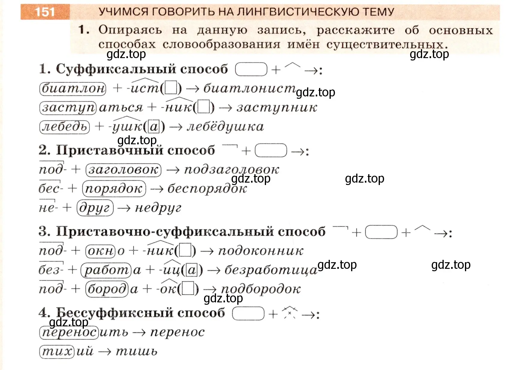 Условие номер 151 (страница 60) гдз по русскому языку 6 класс Разумовская, Львова, учебник 1 часть