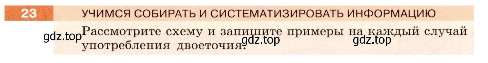 Условие номер 23 (страница 15) гдз по русскому языку 6 класс Разумовская, Львова, учебник 1 часть