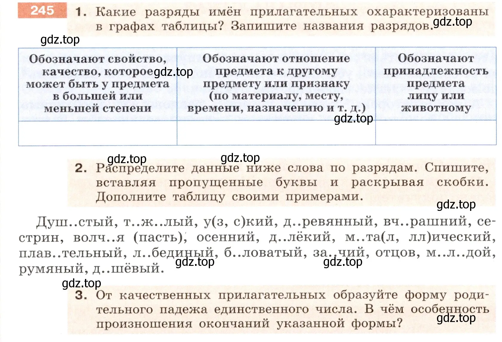 Условие номер 245 (страница 92) гдз по русскому языку 6 класс Разумовская, Львова, учебник 1 часть