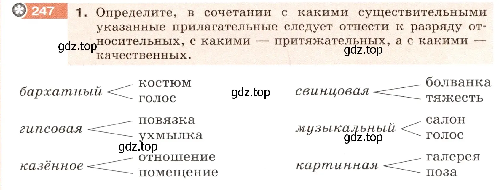 Условие номер 247 (страница 92) гдз по русскому языку 6 класс Разумовская, Львова, учебник 1 часть