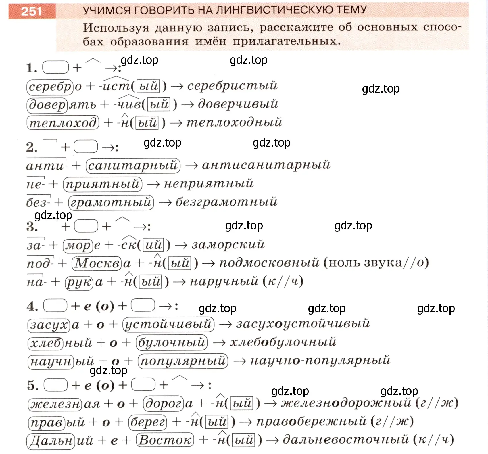 Условие номер 251 (страница 94) гдз по русскому языку 6 класс Разумовская, Львова, учебник 1 часть