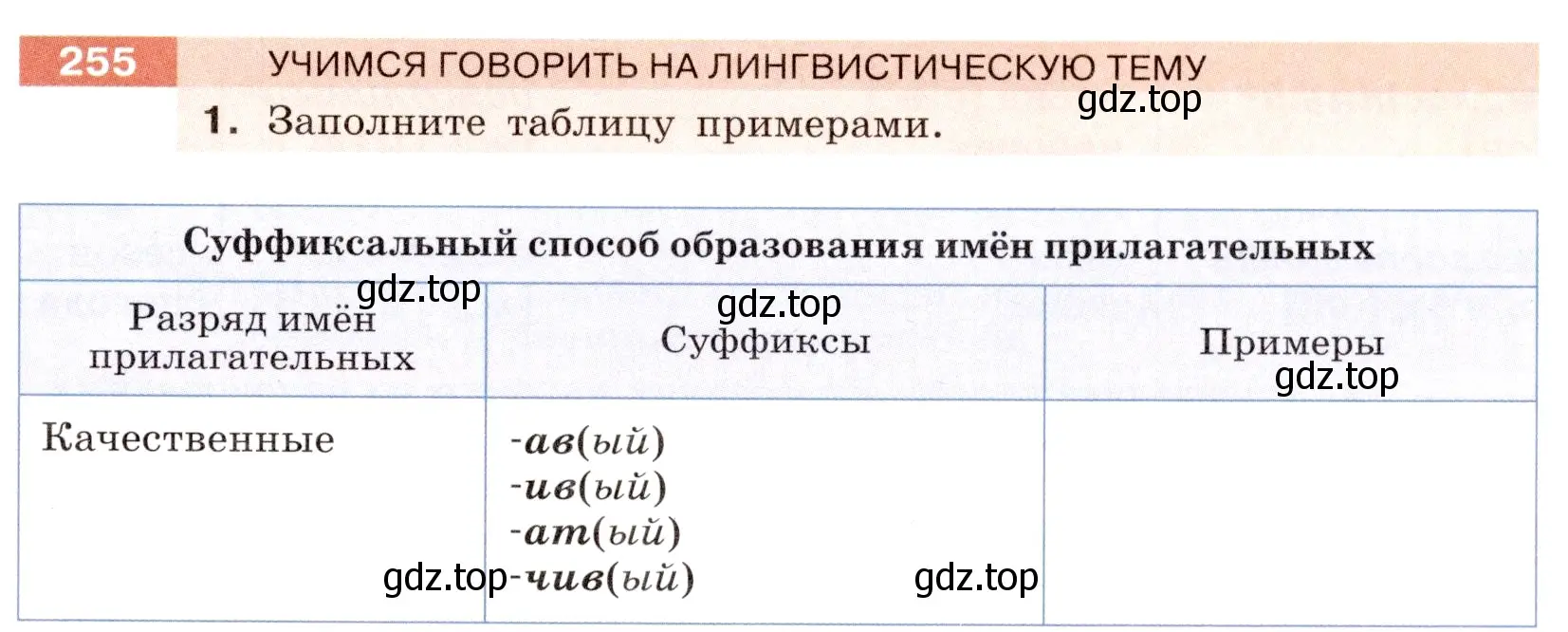Условие номер 255 (страница 95) гдз по русскому языку 6 класс Разумовская, Львова, учебник 1 часть