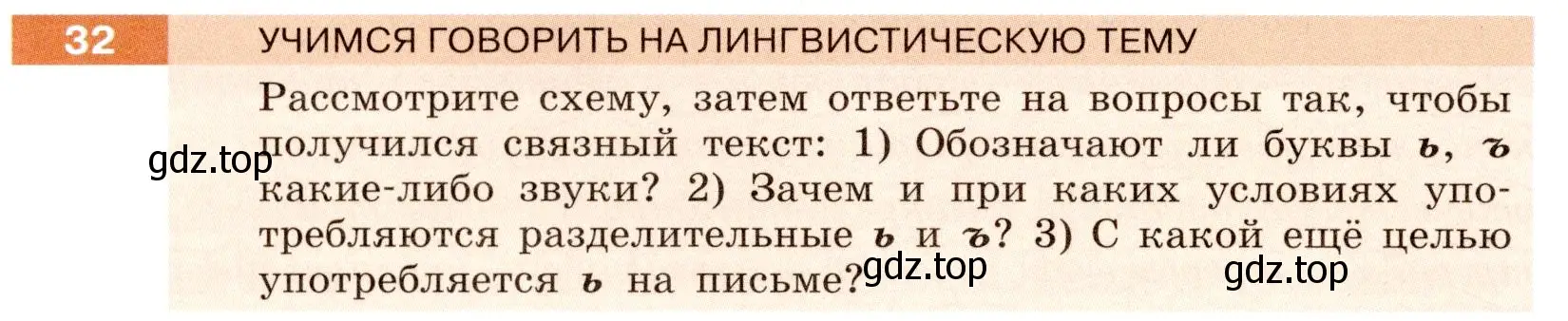 Условие номер 32 (страница 18) гдз по русскому языку 6 класс Разумовская, Львова, учебник 1 часть
