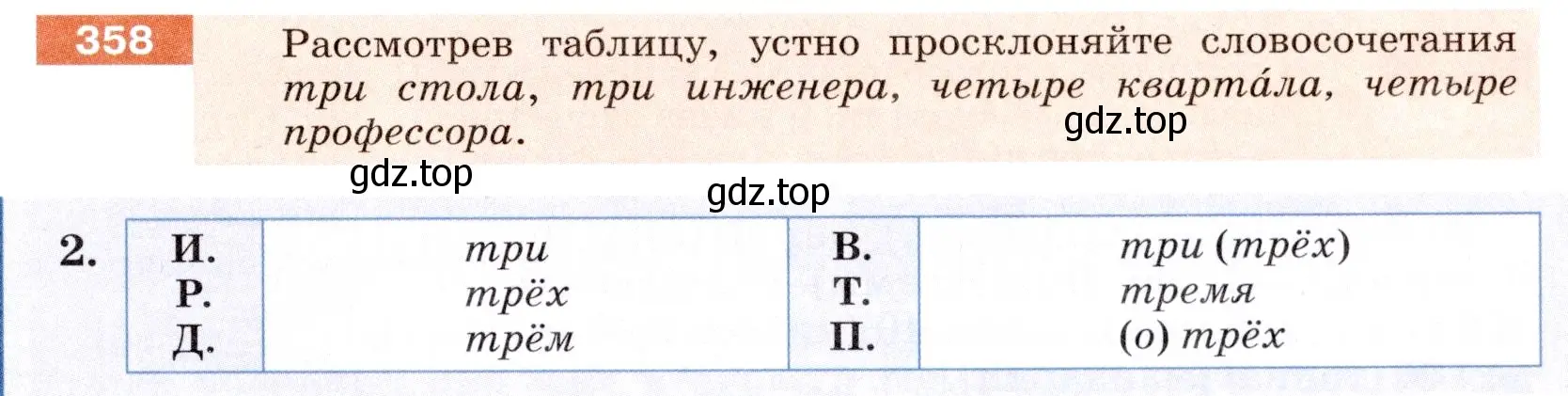 Условие номер 358 (страница 131) гдз по русскому языку 6 класс Разумовская, Львова, учебник 1 часть